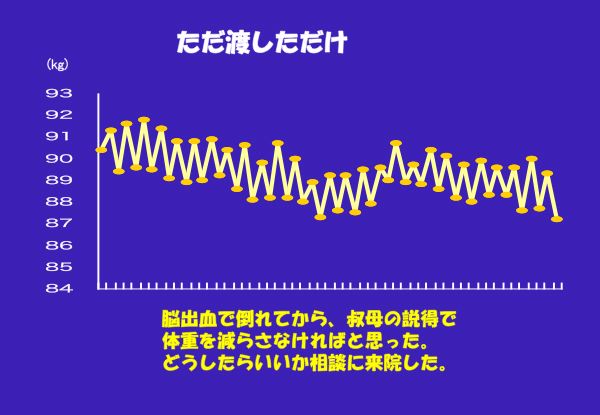 資料：グラフ化体重表（ただ渡しただけ）