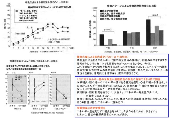 資料：グラフ