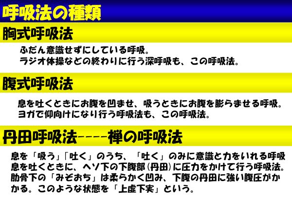 資料：呼吸法の種類