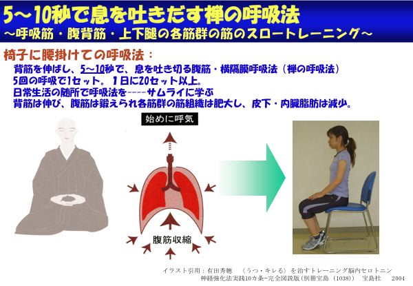 資料：5〜10秒で息を吐き出す禅の呼吸法