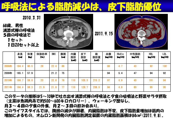 資料：呼吸法による脂肪減少は、皮下脂肪優位