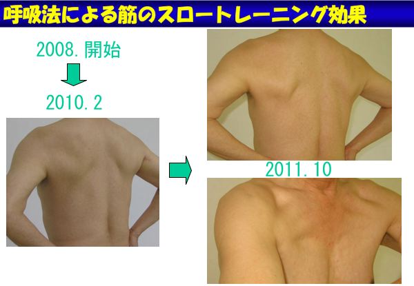 資料：呼吸法による筋のスロートレーニング効果