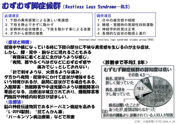 資料：むずむず脚症候群