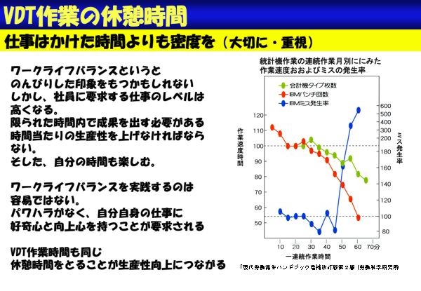 資料：VDT作業の休憩時間