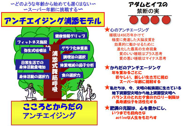 こころとからだのアンチエイジング