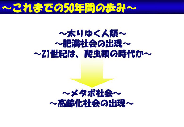 これまでの50年間の歩み