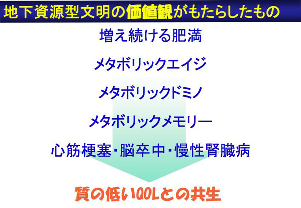 地下資源型文明の価値観がもたらしたもの