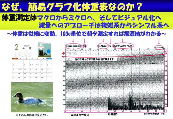 なぜ、簡易グラフ化体重表なのか？