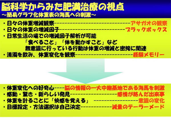 脳科学からみた肥満治療の視点