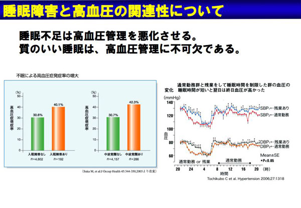 睡眠障害と高血圧の関連性について